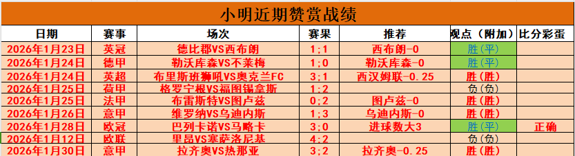 柯洁九冠王,桂冠易主,韩媒揭秘中,太阳城娱乐,太阳城娱乐城,太阳城娱乐官网,太阳城娱乐平台