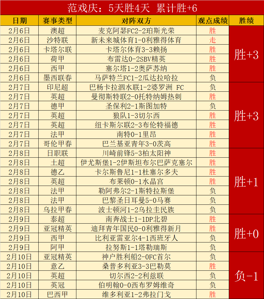 大乐透期号,专家质合分,析推荐前区,太阳城娱乐,太阳城娱乐城,太阳城娱乐官网,太阳城娱乐平台