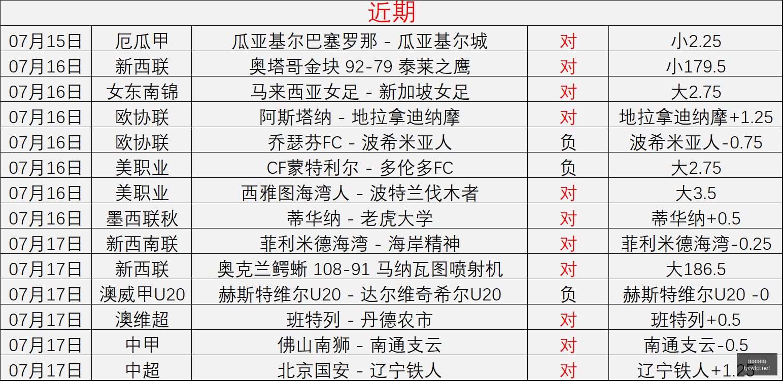虎牙直播电,竞赛事,战队再夺冠,太阳城娱乐,太阳城娱乐城,太阳城娱乐官网,太阳城娱乐平台