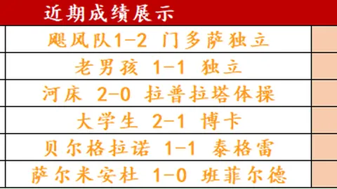 “NBA全明星盛宴，12战仅1负，品质对决，春节前再掀高潮！”