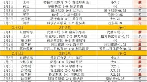 國足應戰四大難關，疫情防控居首位挑戰